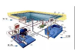 泳池水處理設備的施工，你不得不知道的事！